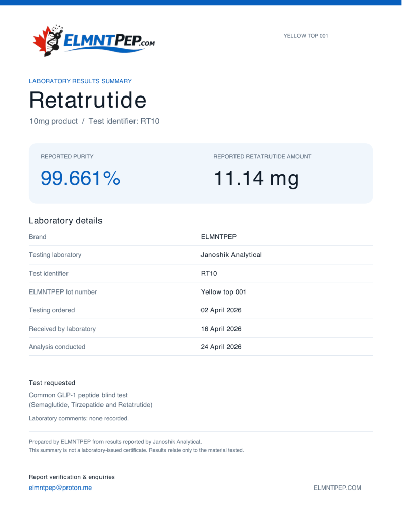 ELMNTPEP Retatrutide 10mg laboratory results summary for Yellow top 001: purity 99.661%, reported amount 11.14 mg, tested April 24, 2026 by Janoshik Analytical.