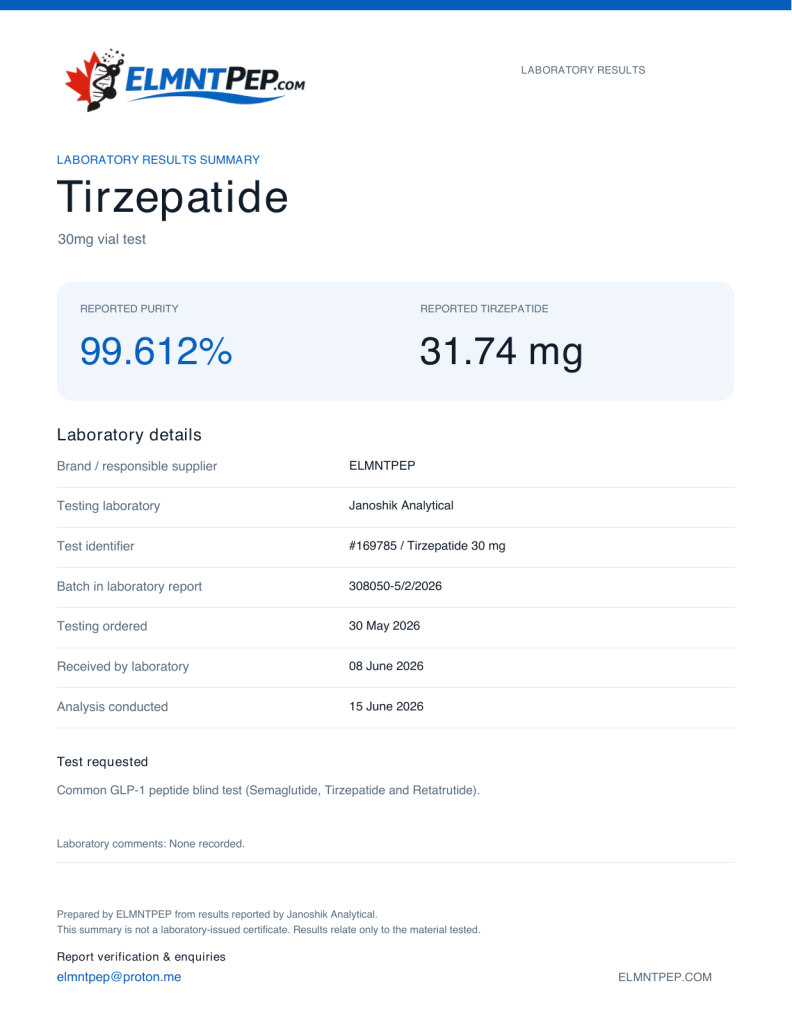 ELMNTPEP Tirzepatide laboratory results summary. Tirzepatide 30mg Test. Reported purity: 99.612%; Tirzepatide: 31.74 mg