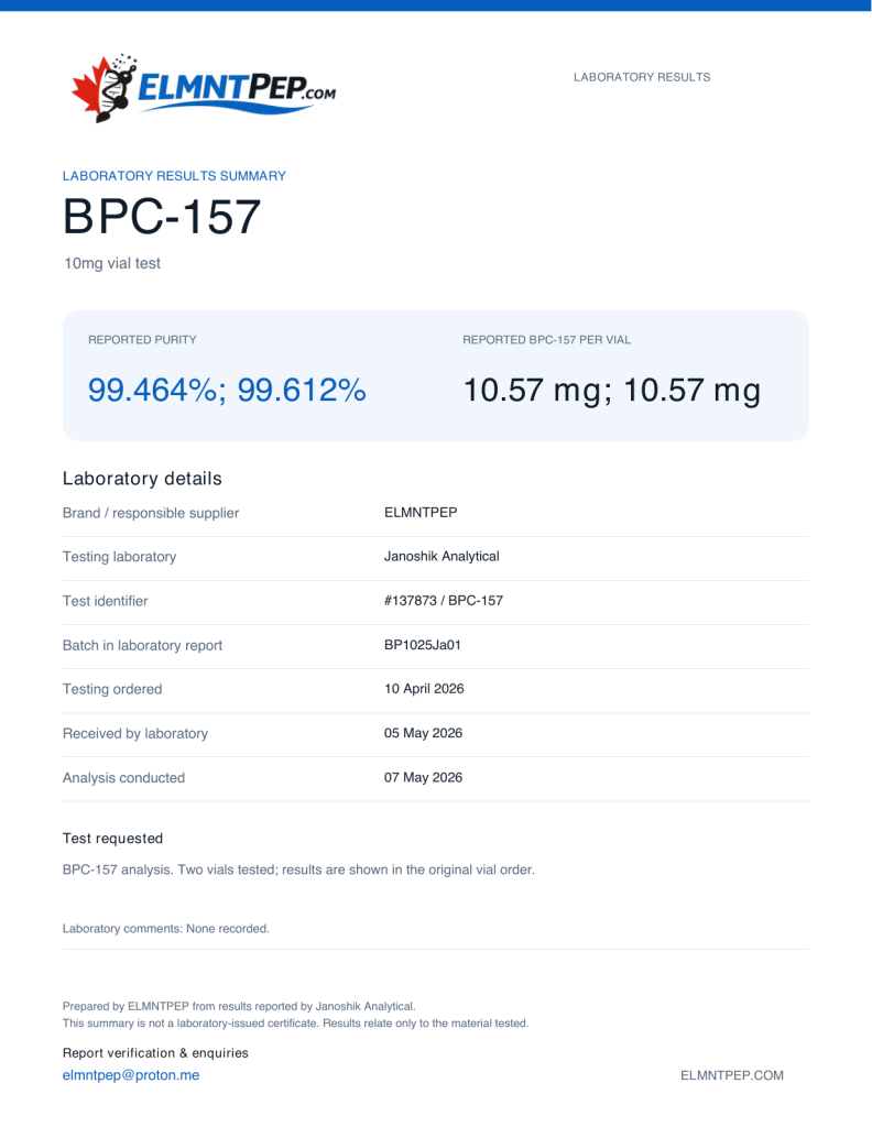 ELMNTPEP BPC-157 laboratory results summary. BP1025Ja01 Test. Reported purity: 99.464%; 99.612%; BPC-157 per vial: 10.57 mg; 10.57 mg
