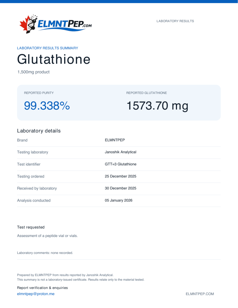 ELMNTPEP Glutathione laboratory results summary. GTT=3. Reported purity: 99.338%; Glutathione: 1573.70 mg